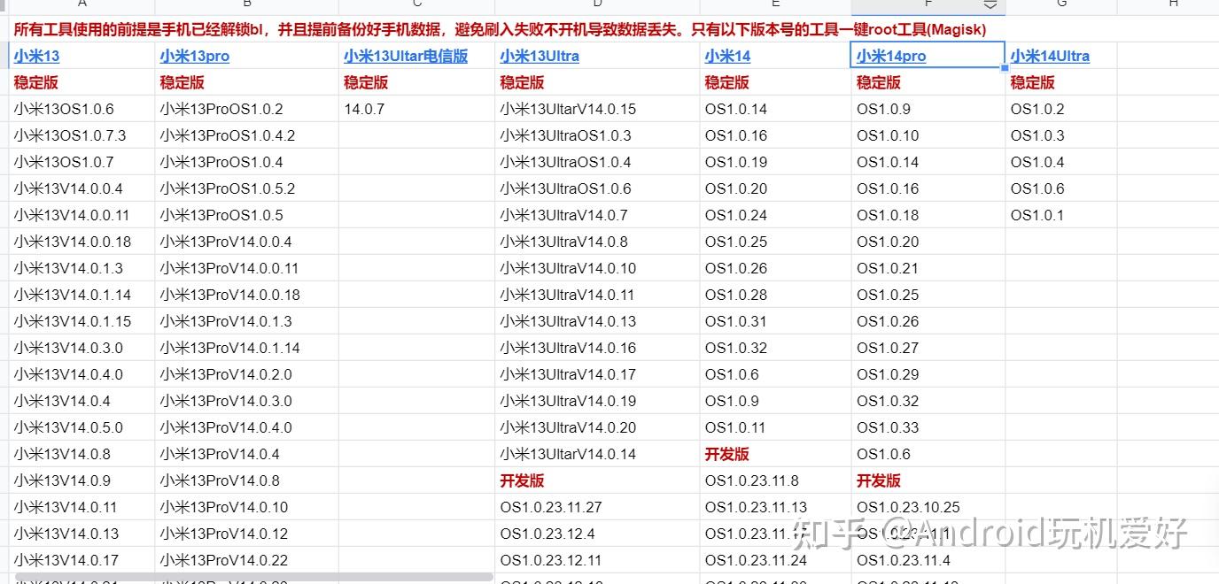 一键root恢复数据的简单介绍 一键root规复
数据的简单

先容
 数据恢复