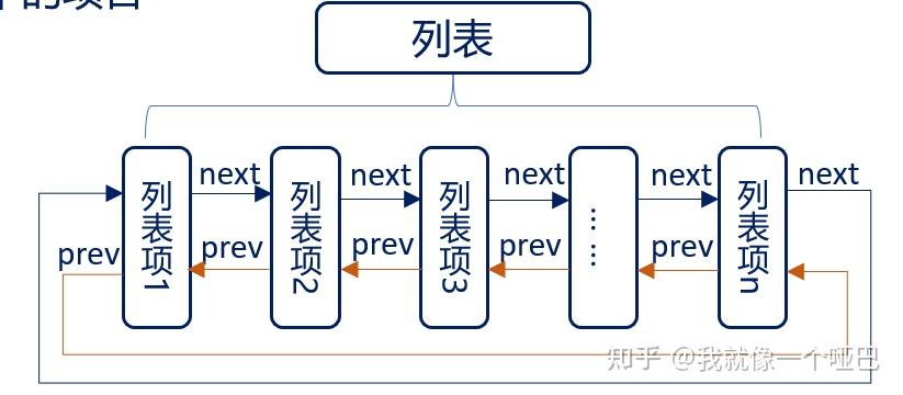 正点原子FreeRTOS——列表与列表项 - 知乎