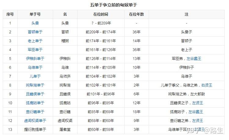 匈奴為什麼會滅絕原因非常簡單匈奴人集體犯罪居然被合法化了