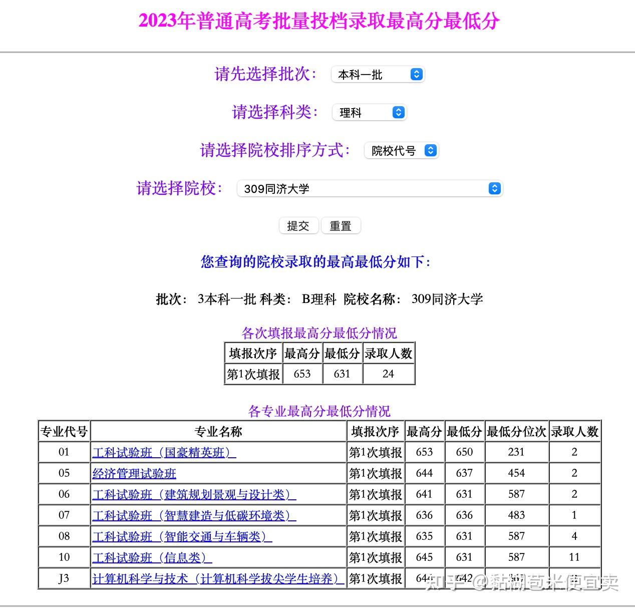 如何看待同濟2023年高考分數線再次暴跌