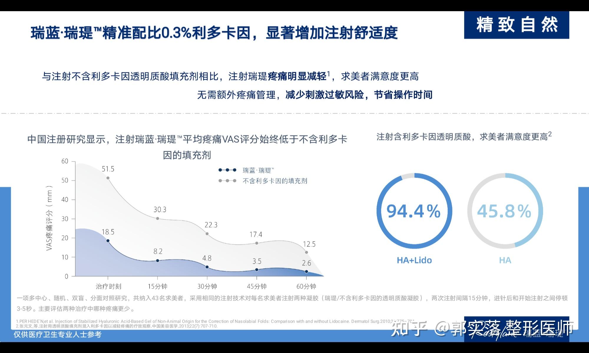 瑞蓝2号和瑞蓝3号玻尿酸 - 知乎