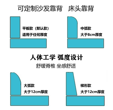 如何量沙发垫尺寸?满满的干货! 