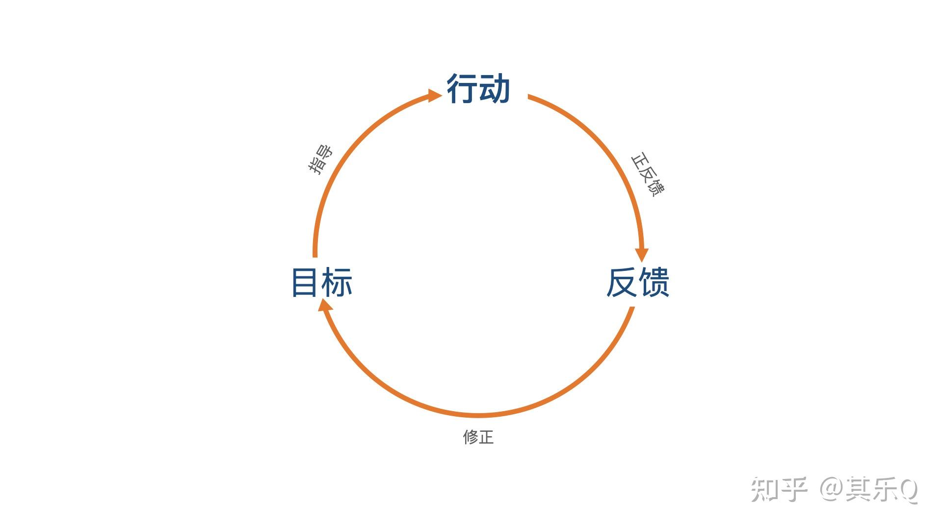 你是怎么变自律的