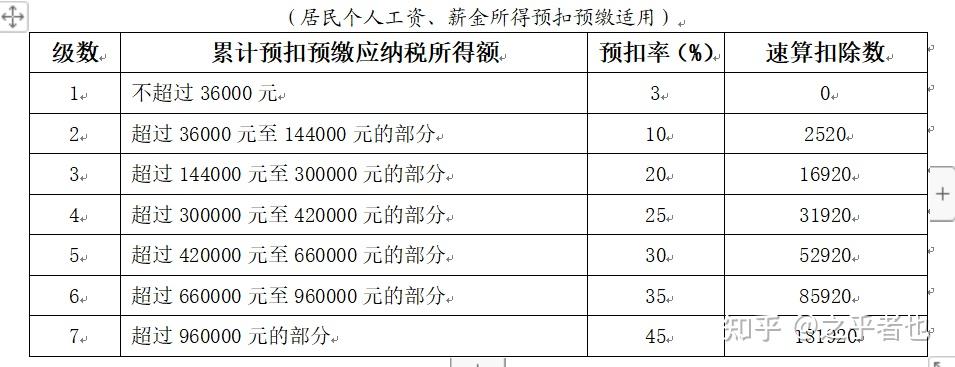 2020年個人所得稅按照月度還是年度繳納