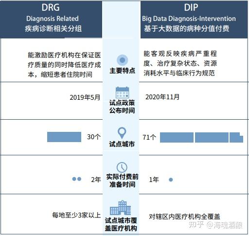 美国医疗医保制度浅析