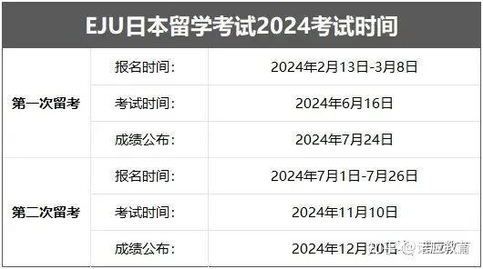 日语报名时间考级怎么报名_日语考级报名什么时候_日语考级报名时间