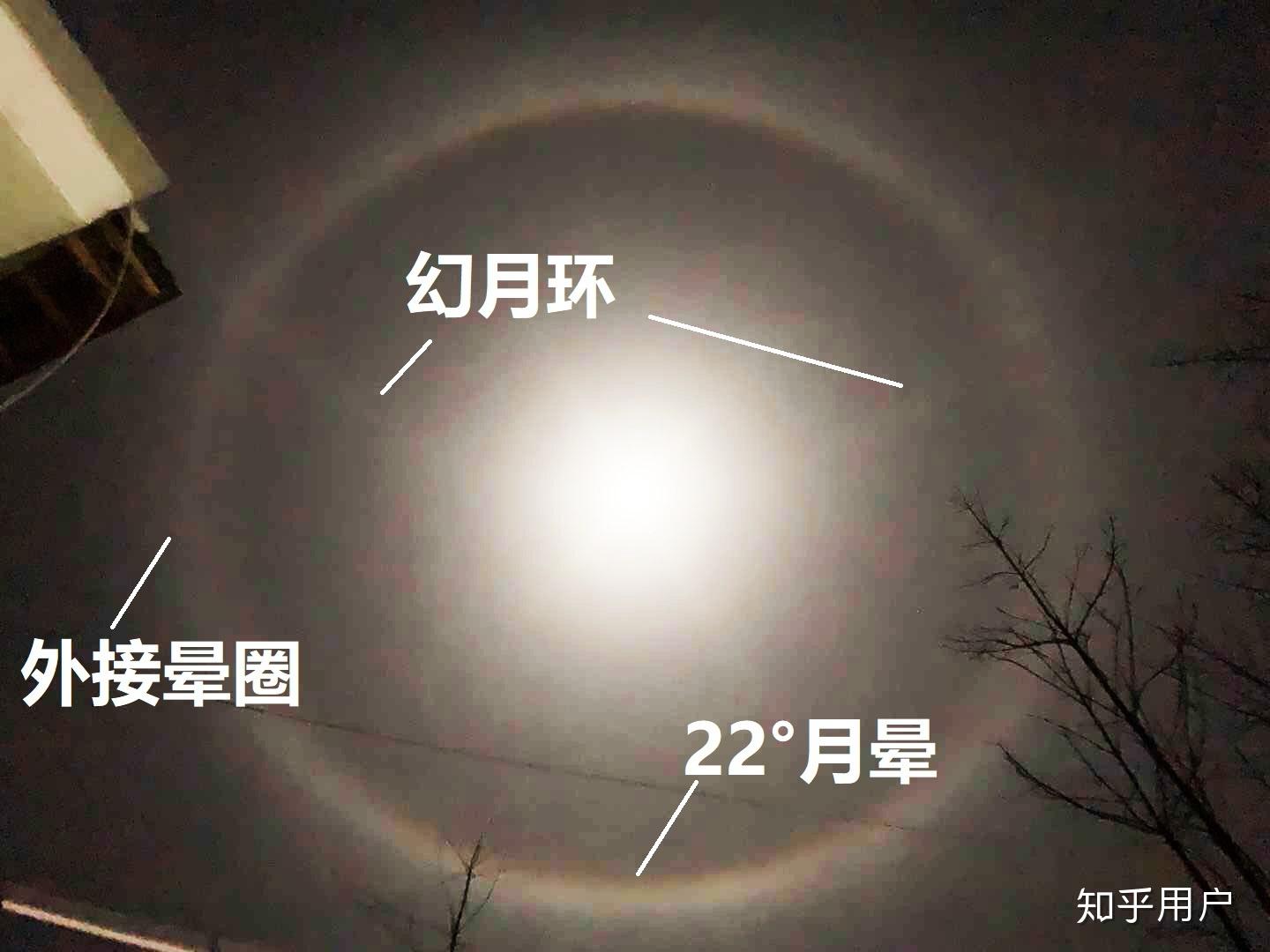月亮外围的光圈现象是什么原因？ - 知乎