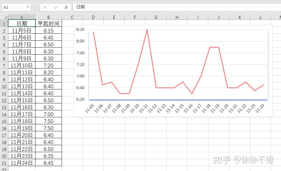 excel图表横坐标日期