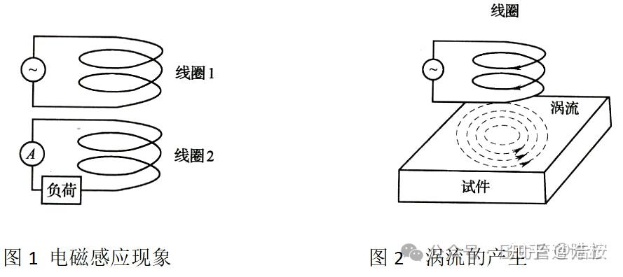 压力管道涡流检测 - 知乎