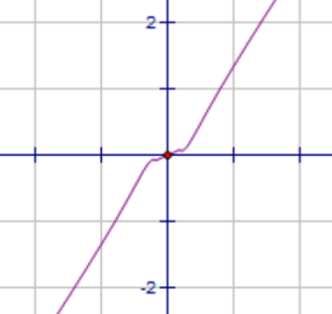 2nd-way-trig-integral-1-x-2-sin-1-x-dx-youtube