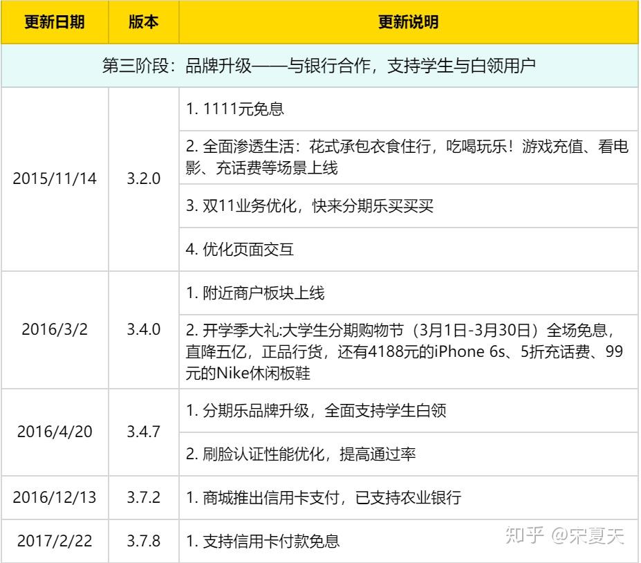 透過樂信分期樂產品看消費金融行業