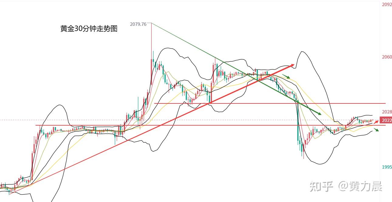 2000年黄金价格一览表
