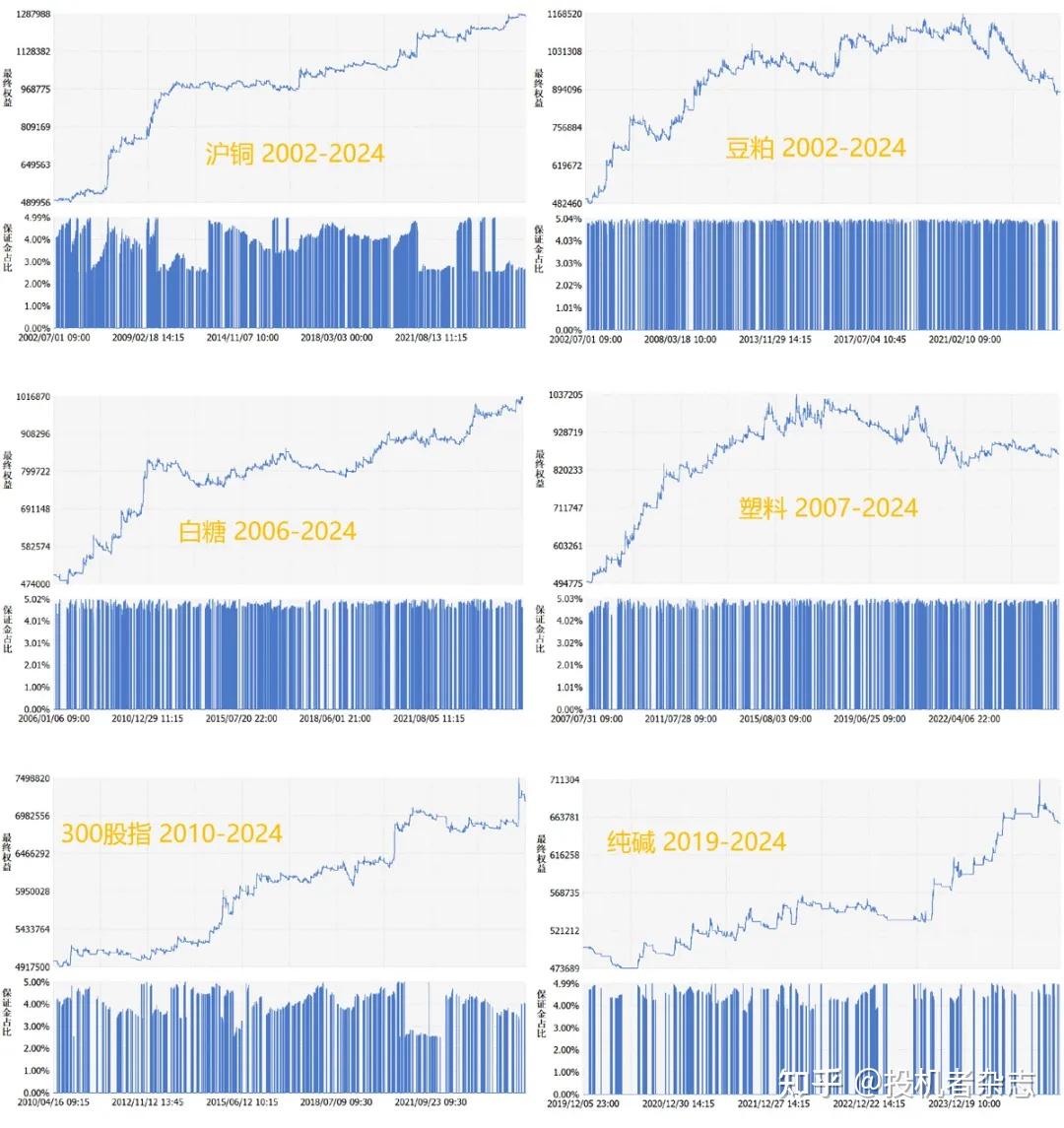 如何看待技术分析失效问题（现在流行的技术指标和交易理论大都是上个世纪的产物） - 知乎