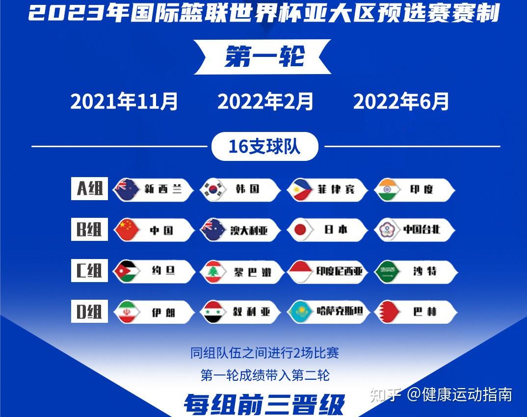 日本队和中国台北队,小组赛采用主客场双循环赛制,小组前三名可以晋级