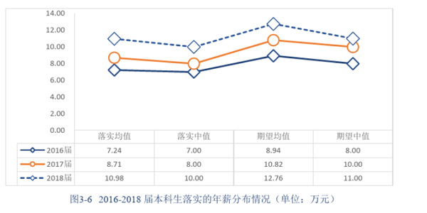 分数体育排名学院线是多少_体育类大学排名分数线_体育学院排名及分数线