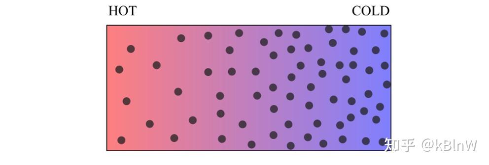 溶液中的粒子为何沿着温度梯度移动 知乎
