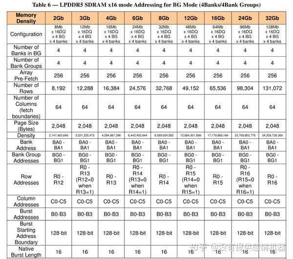LPDDR5/5X 协议解读（一） - 知乎