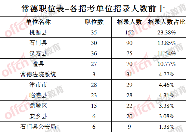 新化县人口总数_新化县公安局长陈鹰(2)