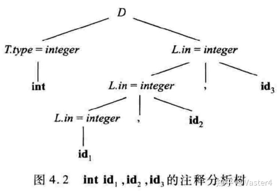 语法制导预习 - 知乎