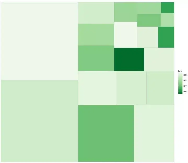 终于等到你——ggplot2树状图 - 知乎