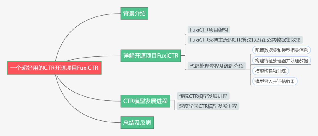 Mit Cctr 一个超好用的CTR开源项目FuxiCTR - 知乎