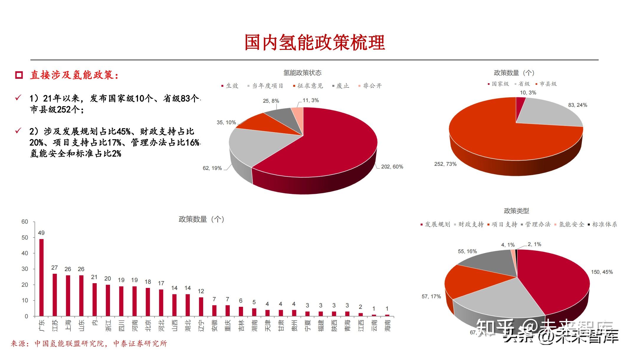 氢能源行业专题报告中国氢能发展现状和前景