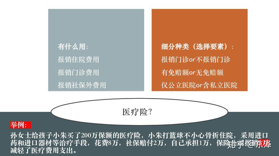 賠付範圍廣,重疾險限制條款約定的重大疾病種類,而醫療險根據產品的不