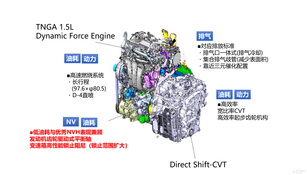 三缸代言人新款卡罗拉能否打破三缸魔咒