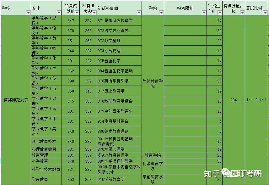 在職研究生報名及考試時間2023_2022在職考研報名時間_在職研究生報名及考試時間2023