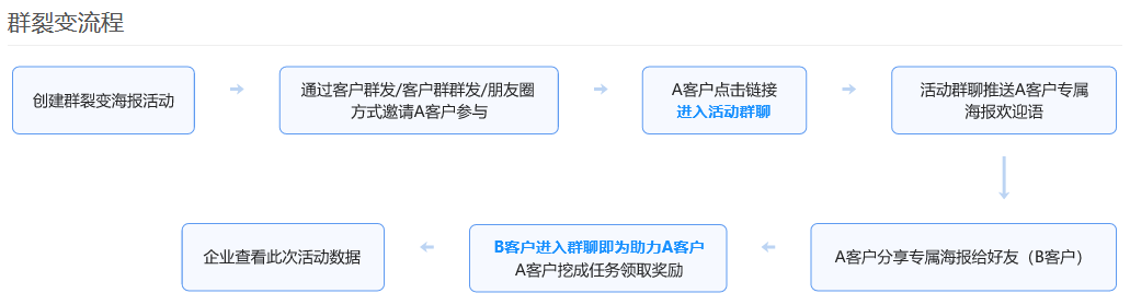 怎么用企业微信做私域流量的拉新和裂变？