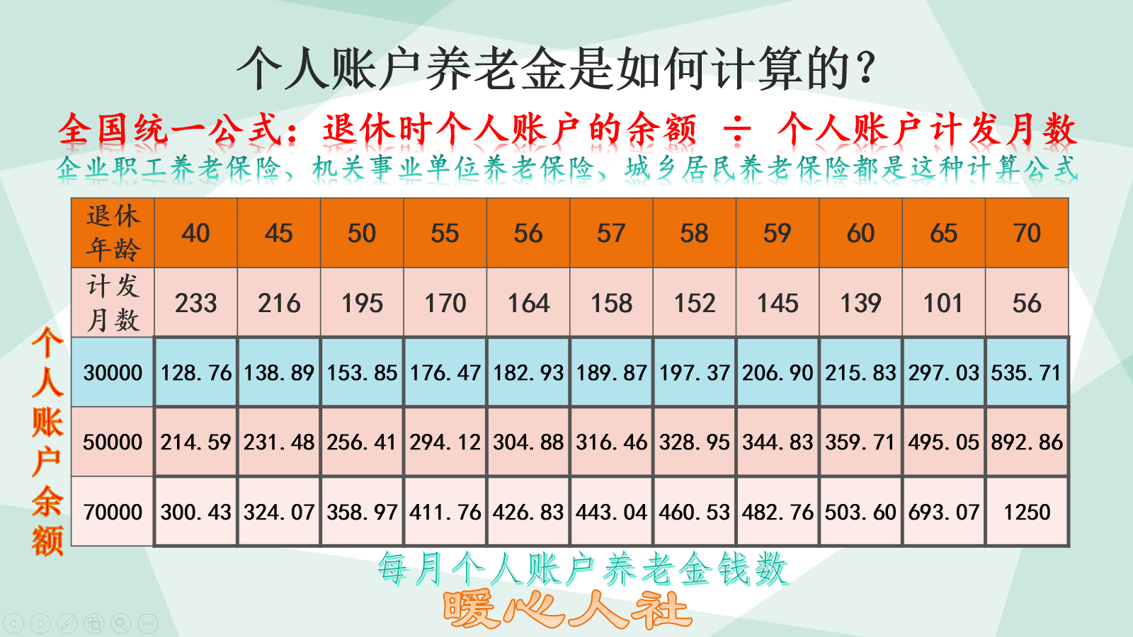 农村人怎么交社保划算(你了解两种养老保险的不同吗)插图(2)