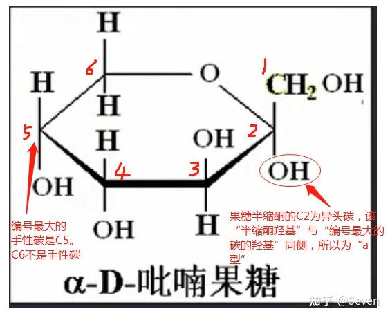 请问这张图中α-d-吡喃果糖的α/β构型是如何判断的? - 知乎