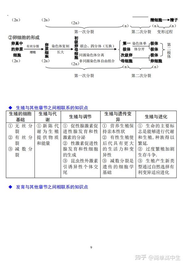 高中生物 衡中学霸整理的知识框架图 太实用了 知乎