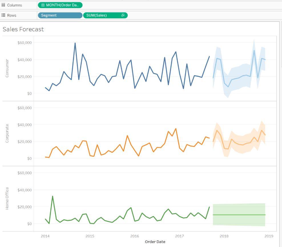 10大常见tableau新手问题