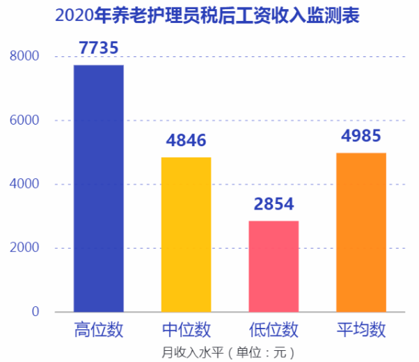 上海平均工资(上海平均工资3倍标准2023年)