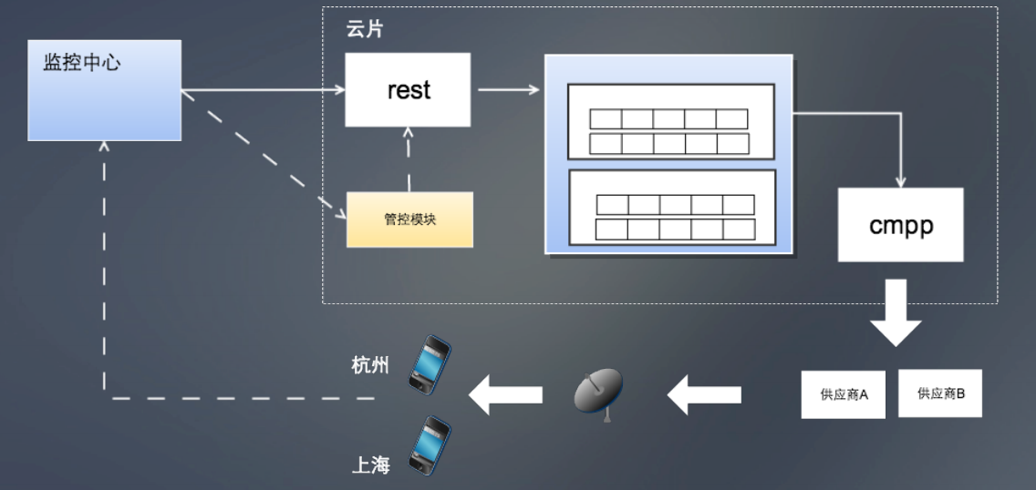 android app开发架构图 v2-cb3909684c77843fbb2935055e50f2ac_r.jpg