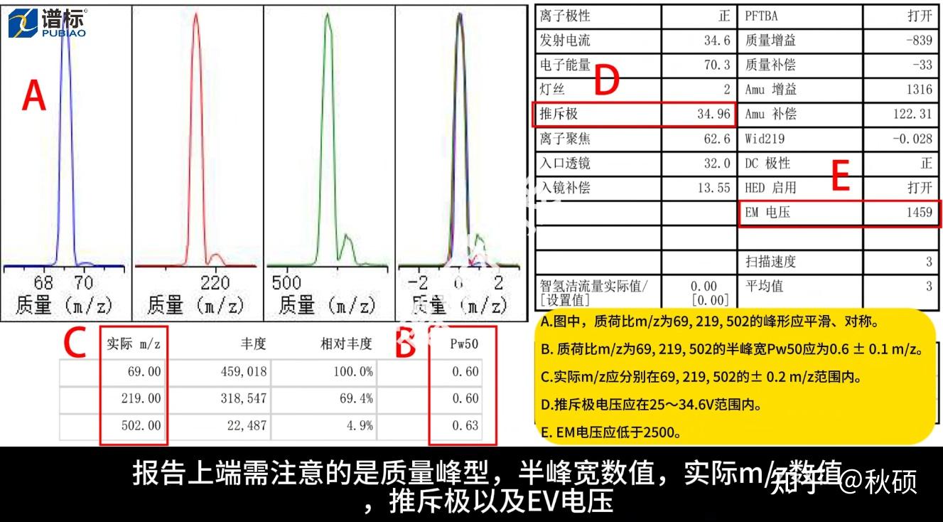 GC-MS分析报告怎么解读? - 知乎