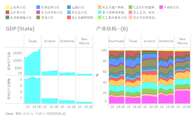 德克萨斯州gdp(2)