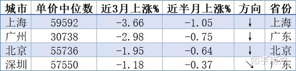 2024年房價還會繼續跌嗎