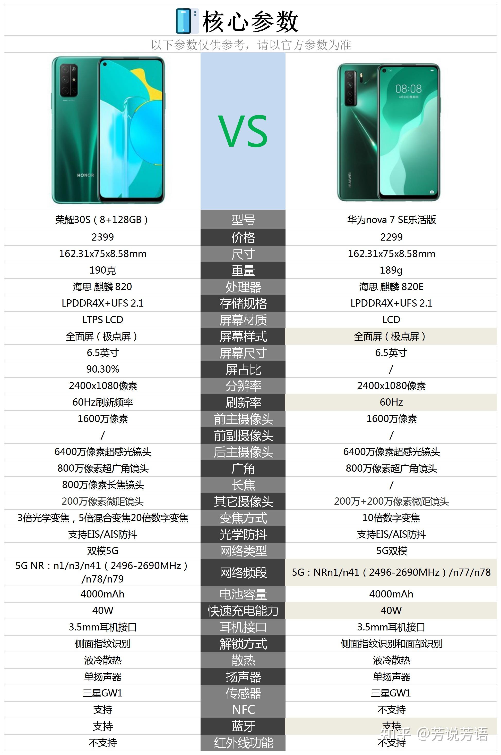 荣耀30s和华为nova7se乐活版选哪一个合适