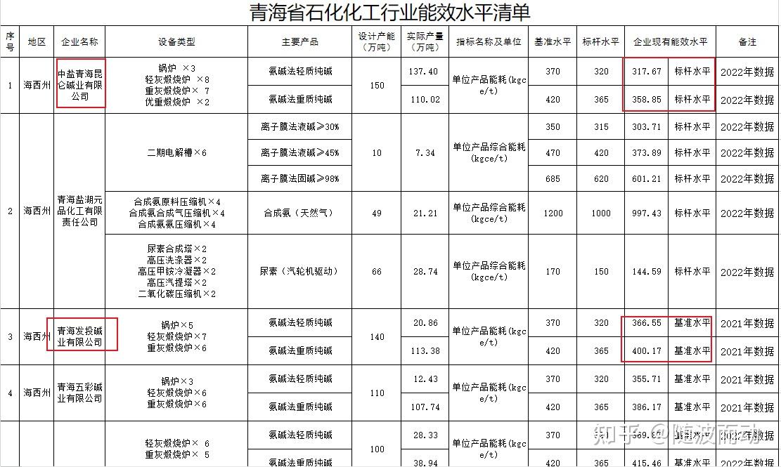 瘋狂的純鹼瘋狂的資金瘋狂的多頭