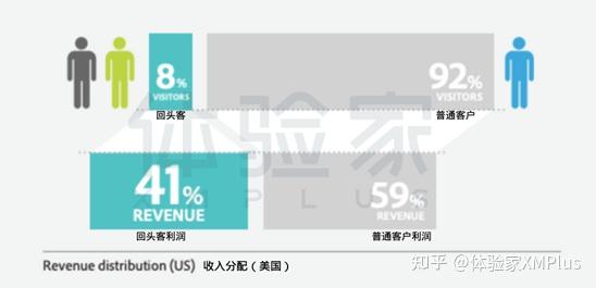 为什么维护 为什么维护