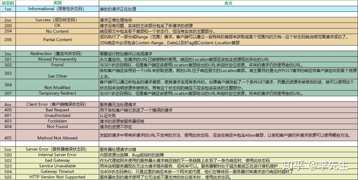 图解HTTP权威指南 | HTTP报文 - 知乎