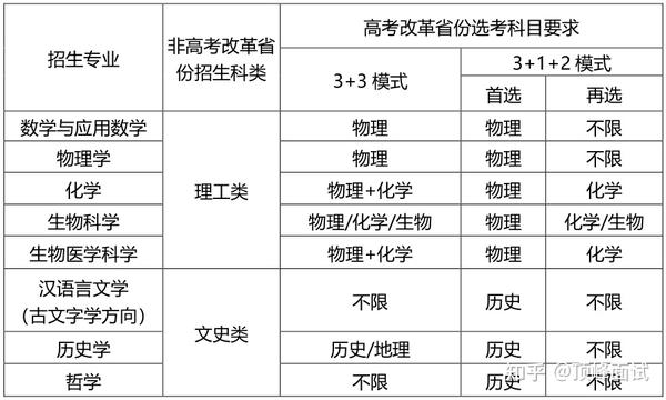 山東大學自招簡章2019_山東大學自主招生簡章_山東大學自主招生