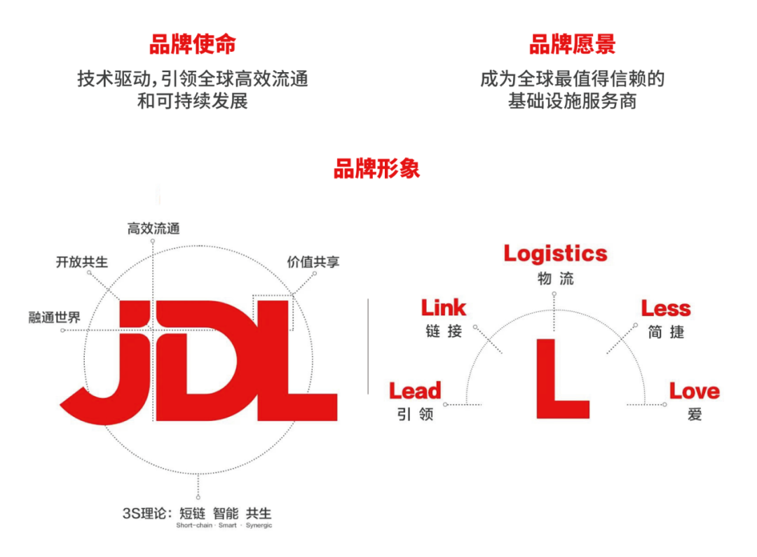 解讀京東物流jdl與夢想787背後的深意