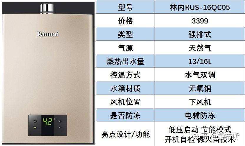 c01和qd03是林内最基础的机型,性能配置比较一般,这里就不做推荐林内
