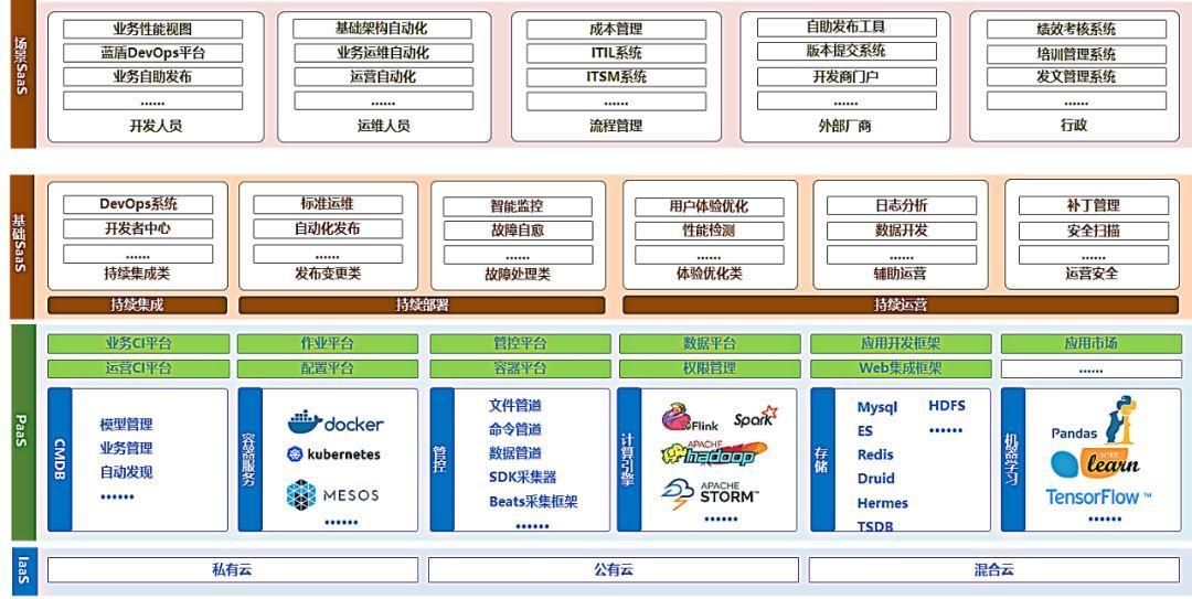 如何設計大型集團一體化it運維繫統