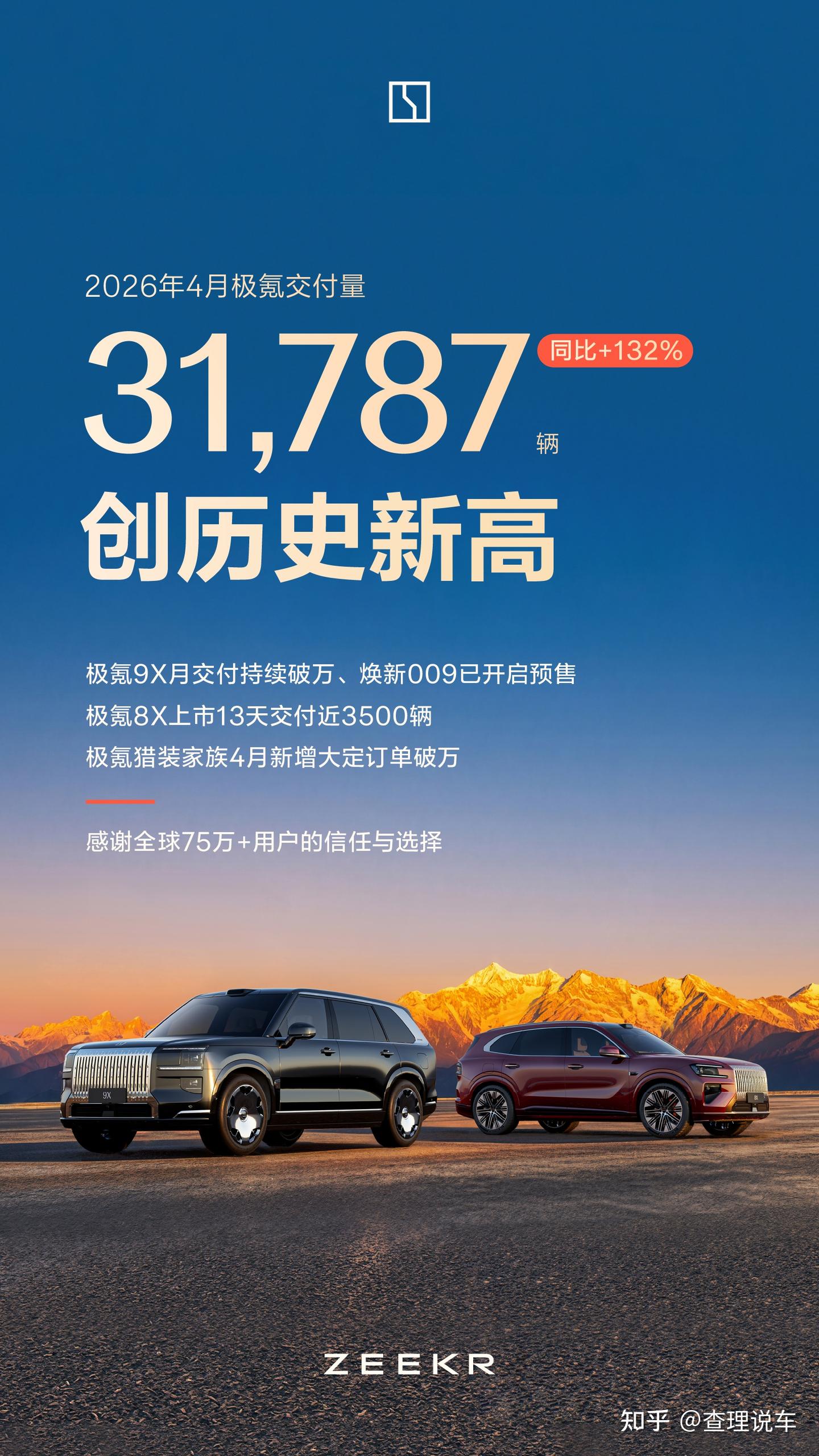 极氪4月交付量创历史新高,9X交付提速持续破万 - 知乎