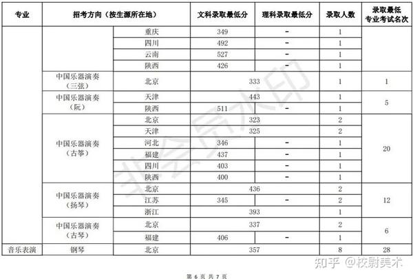 北海的分數線_廣西北海學院分數_2024年北海藝術設計學院錄取分數線(2024各省份錄取分數線及位次排名)