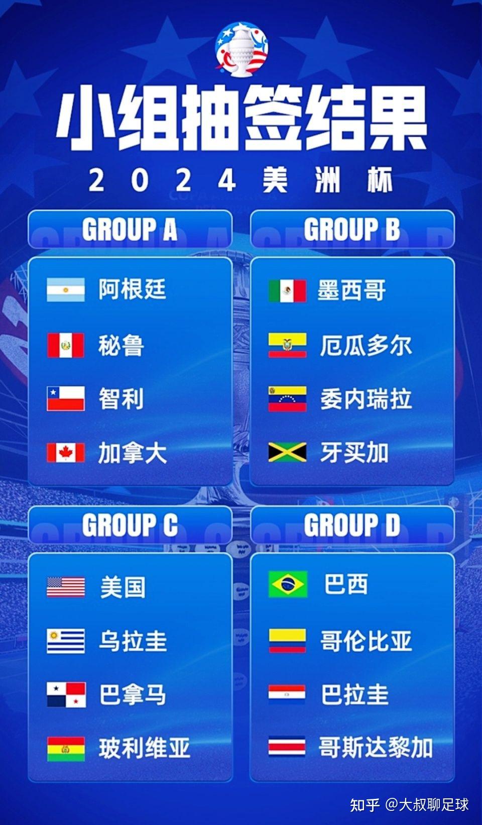 这两支队伍因此成功获得了2024美洲杯的最后两个参赛名额.